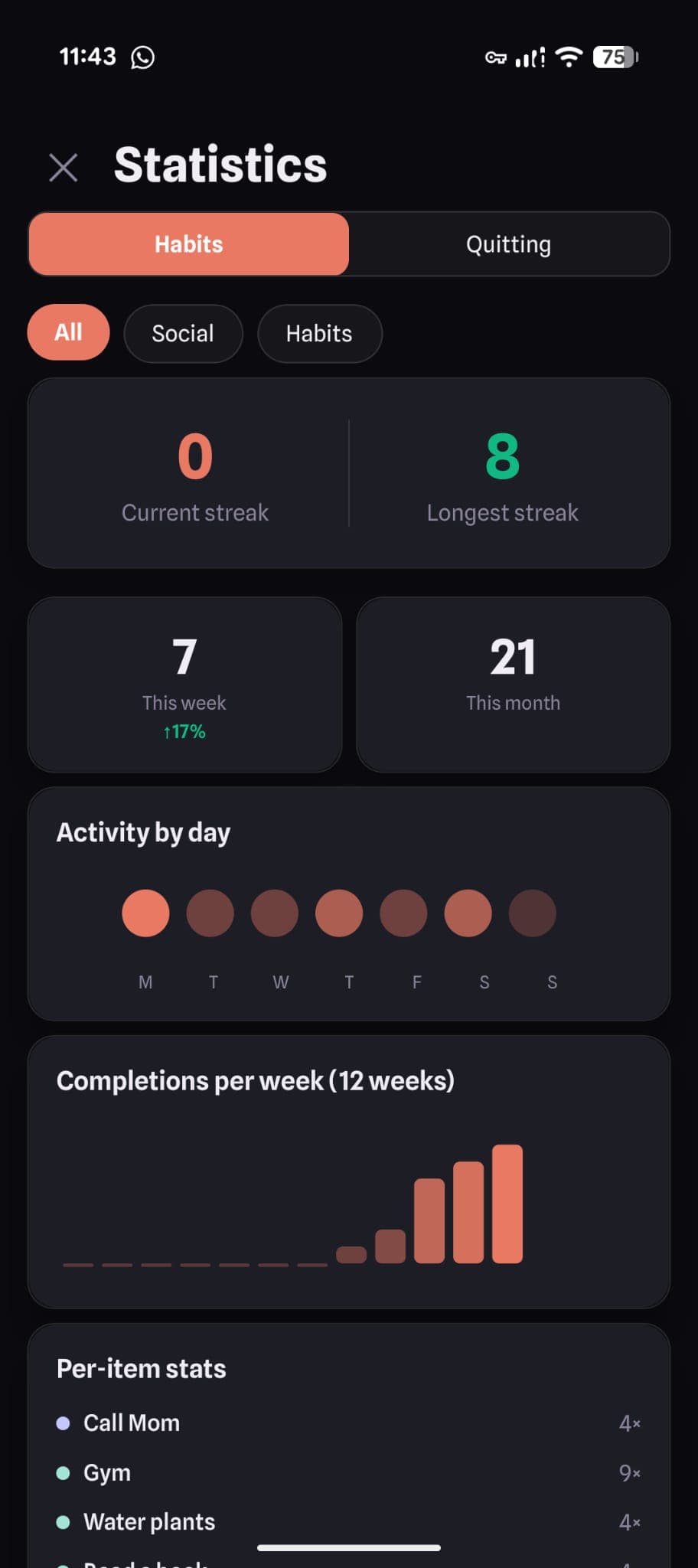 Lapsed statistics screen showing tracking trends and patterns over time